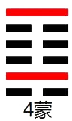 周易第4卦_蒙卦(山水蒙)_艮上坎下