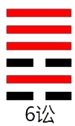 周易第6卦_讼卦(天水讼)_乾上坎下