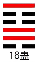 周易第18卦_蛊卦(山风蛊)_艮上巽下