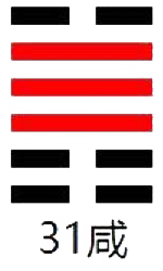 周易第31卦_咸卦(泽山咸)_兑上艮下