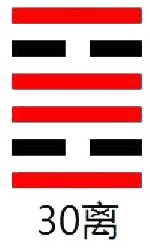 周易第30卦_离卦(离为火)_离上离下