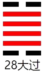 周易第28卦_大过卦(泽风大过)_兑上巽下