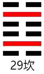 周易第29卦_坎卦(坎为水)_坎上坎下