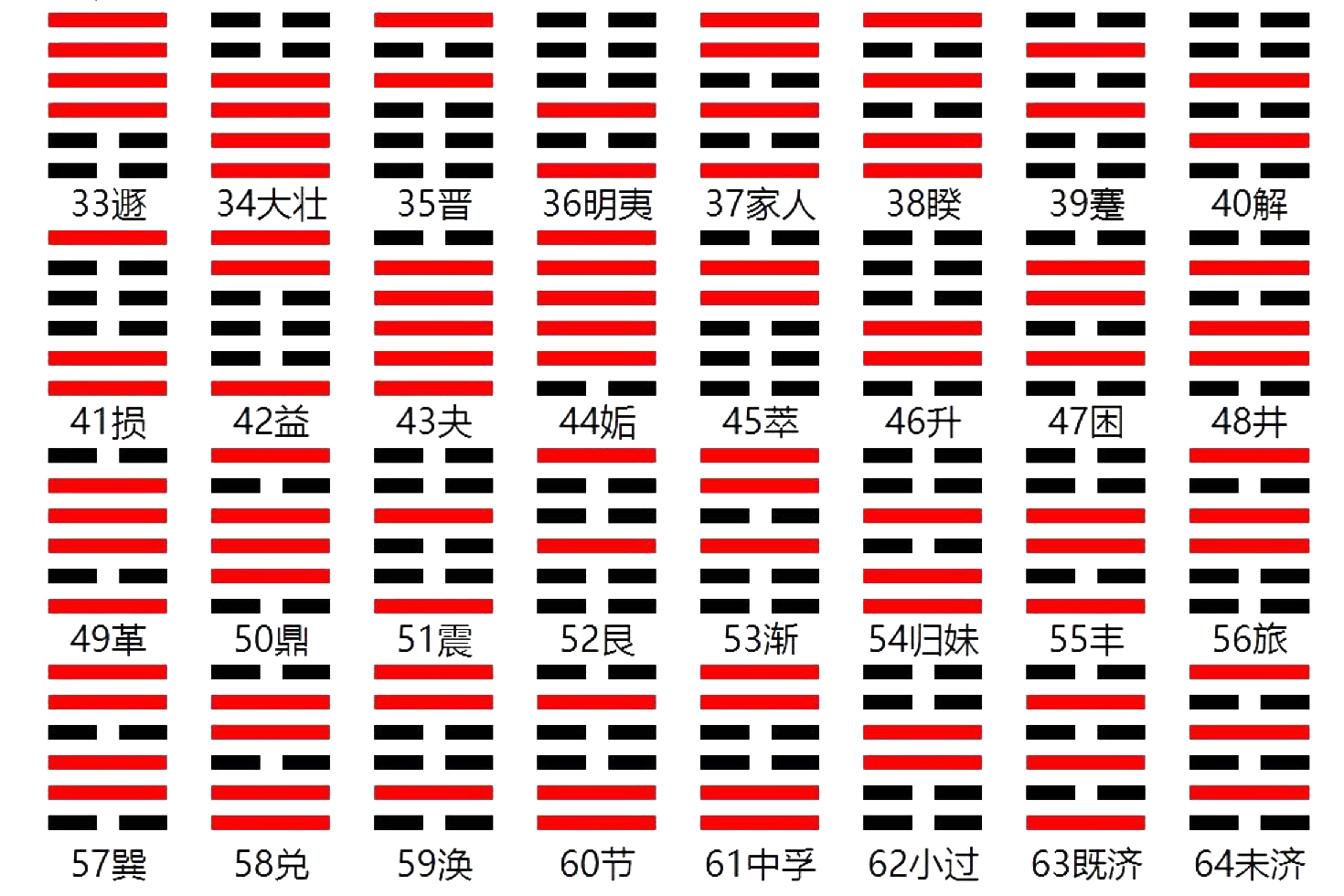 64�������