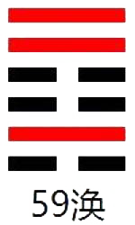 周易第59卦_涣卦(风水涣)_巽上坎下