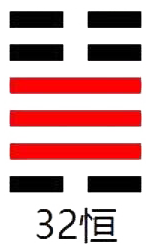 周易第32卦_恒卦(雷风恒)_震上巽下