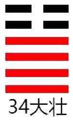 周易第34卦_大壮卦(雷天大壮)_震上乾下