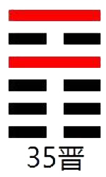周易第35卦_晋卦(火地晋)_离上坤下